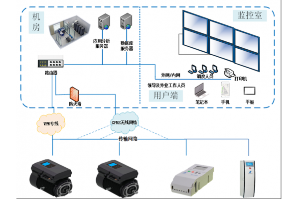智能泵站管理系统