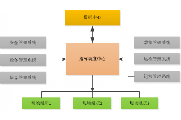 智慧水厂运营管理系统